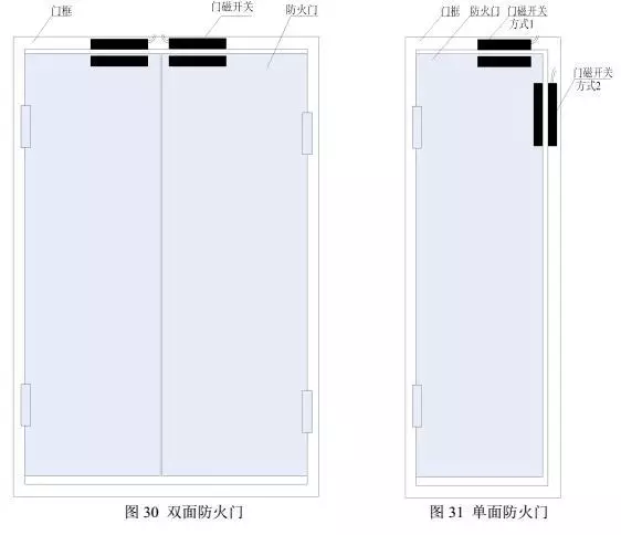 常閉防火門(mén)
