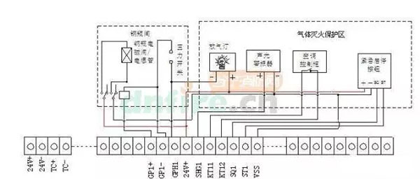 氣體滅火系統的安裝以及會發生爆炸危害的原因分析、檢測方法