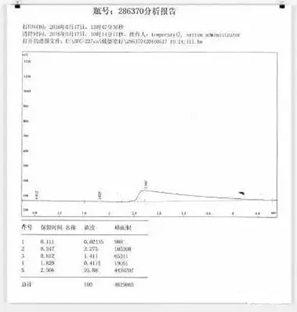 氣體滅火系統的安裝以及會發生爆炸危害的原因分析、檢測方法